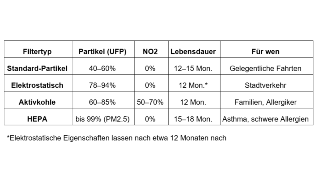 Welcher Filter geeignet ist