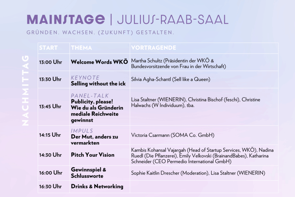 Gründerinnentag 2026 Programm Nachmittag