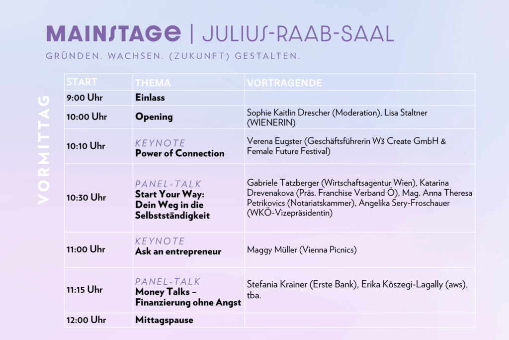 Gründerinnentag 2026 Programm Vormittag