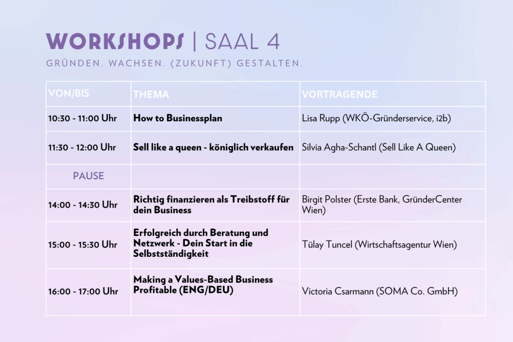 Gründerinnentag 2026: Workshops, Saal 4 (Zwischengeschoss C1)